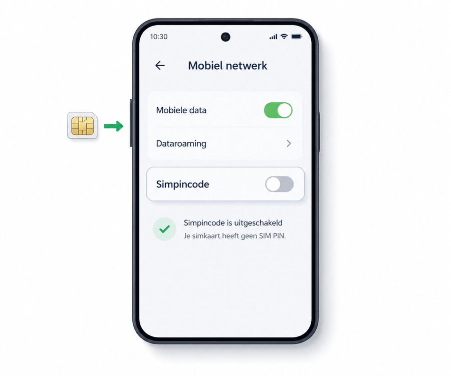 Plaats de simkaart eerst in een mobiele telefoon